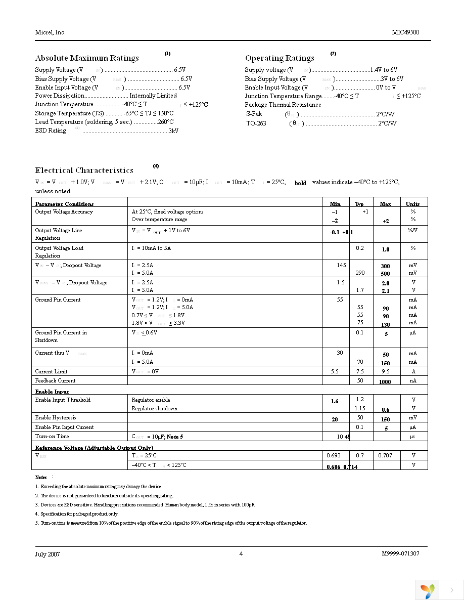 MIC49500WR TR Page 4